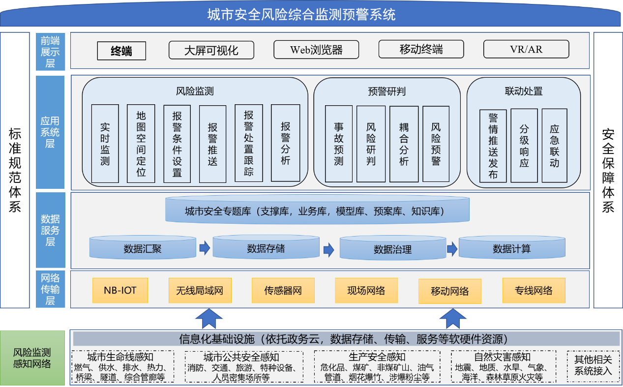 城市安全.png