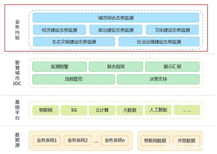 数字孪生.png